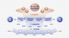 关于我们 国内首家高手艺尺度化办事平台